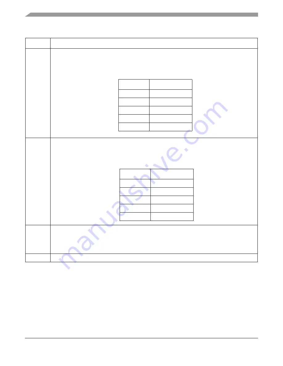 Freescale Semiconductor ColdFire MCF5211 Reference Manual Download Page 228