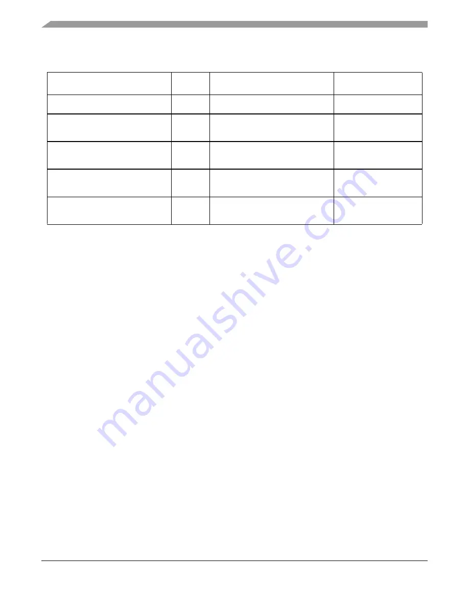 Freescale Semiconductor ColdFire MCF5211 Reference Manual Download Page 238