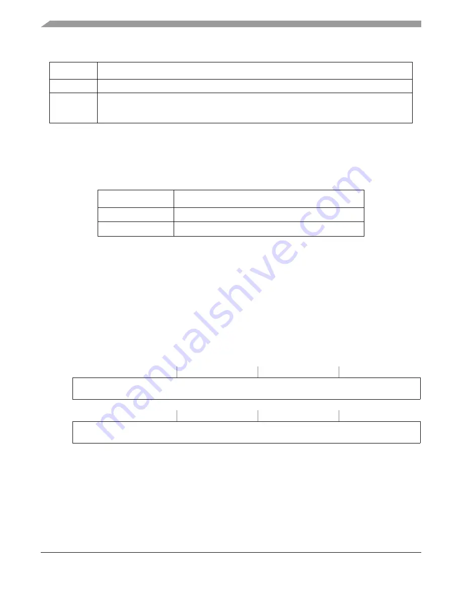 Freescale Semiconductor ColdFire MCF5211 Reference Manual Download Page 244