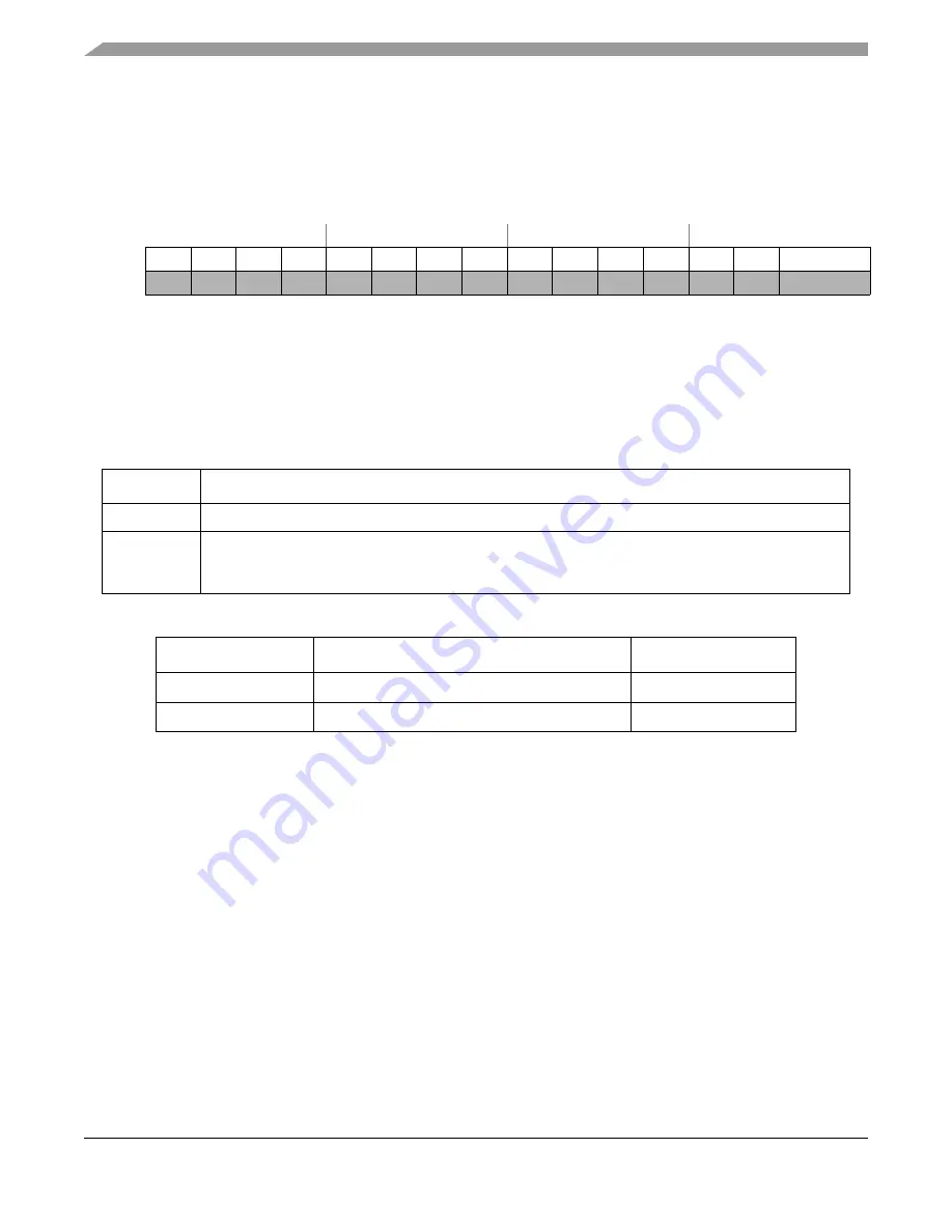 Freescale Semiconductor ColdFire MCF5211 Reference Manual Download Page 250