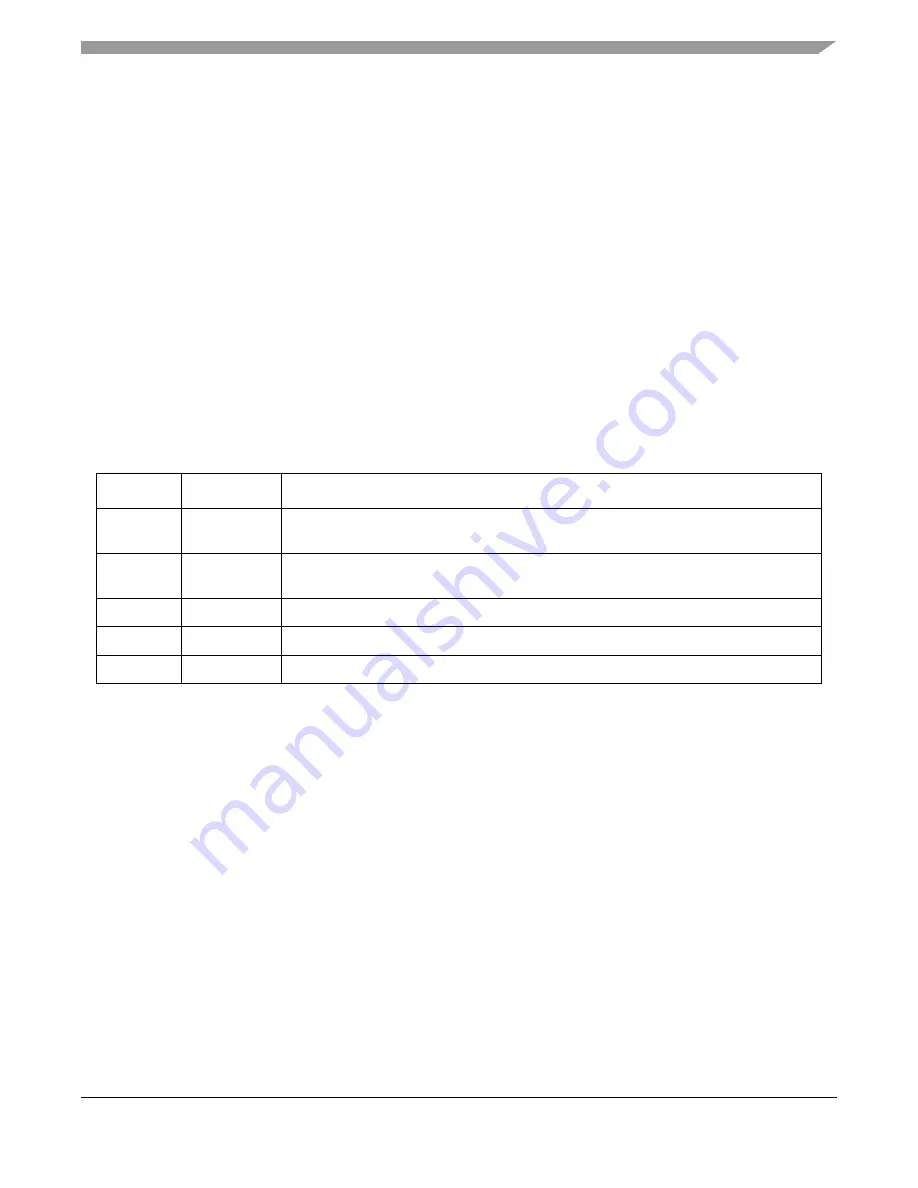 Freescale Semiconductor ColdFire MCF5211 Reference Manual Download Page 253