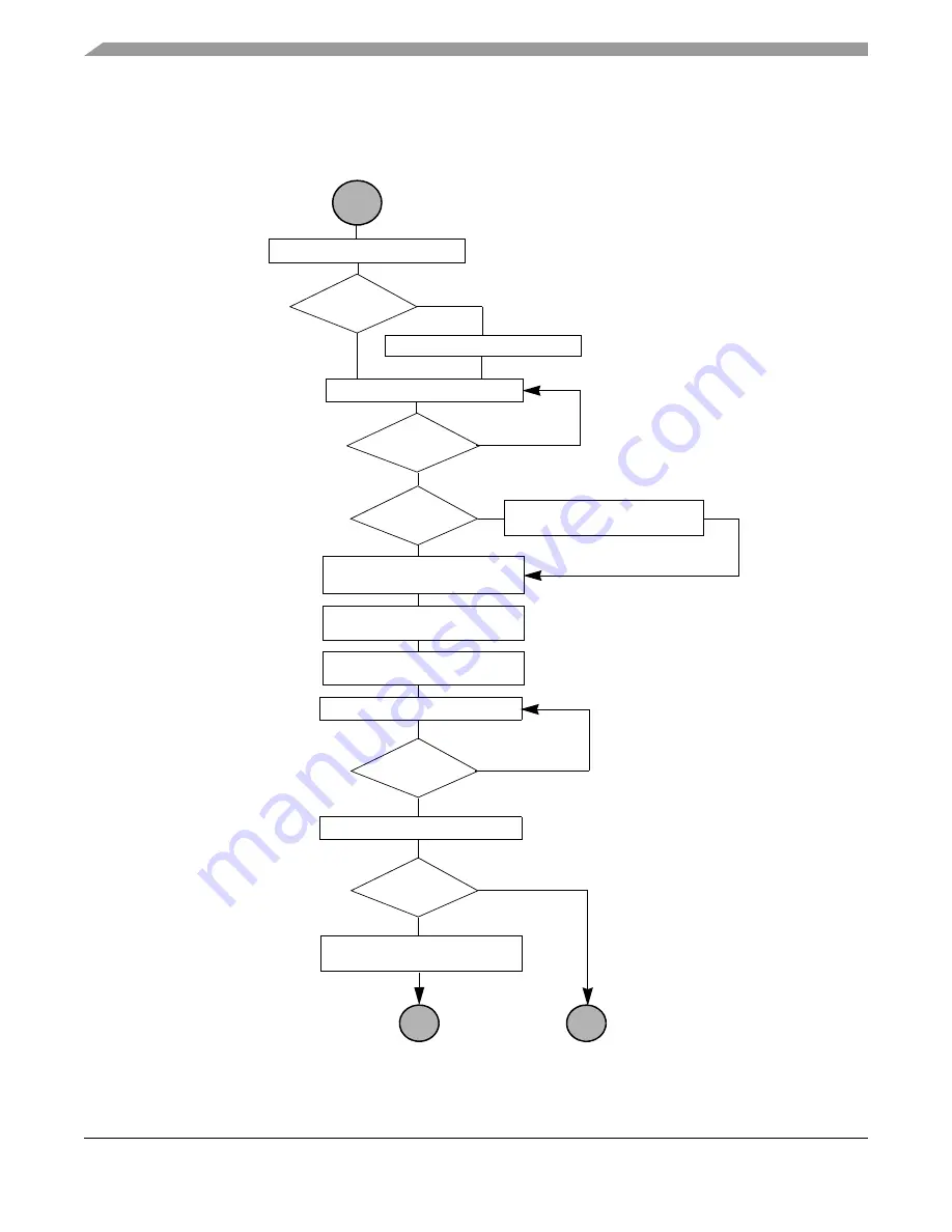 Freescale Semiconductor ColdFire MCF5211 Reference Manual Download Page 254