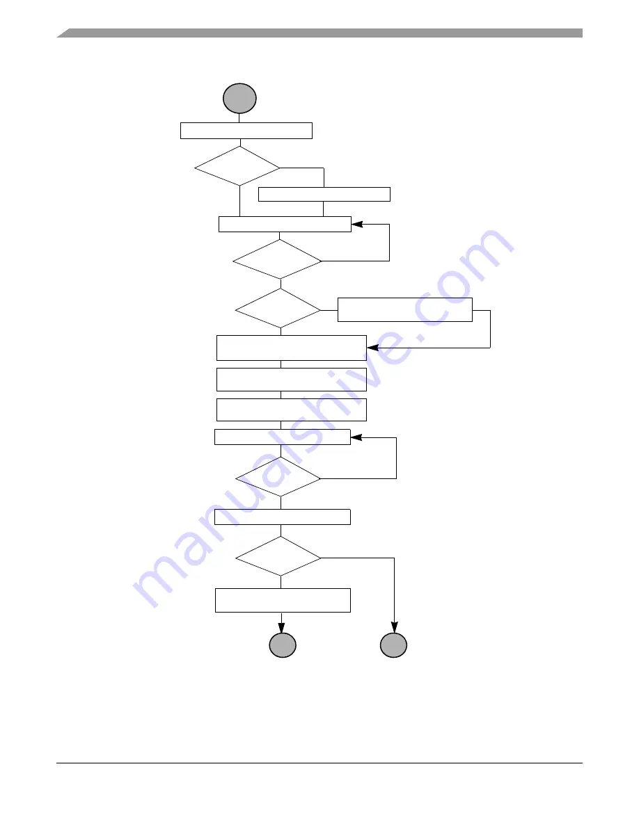 Freescale Semiconductor ColdFire MCF5211 Reference Manual Download Page 256