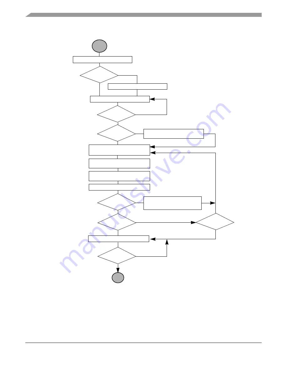 Freescale Semiconductor ColdFire MCF5211 Reference Manual Download Page 262