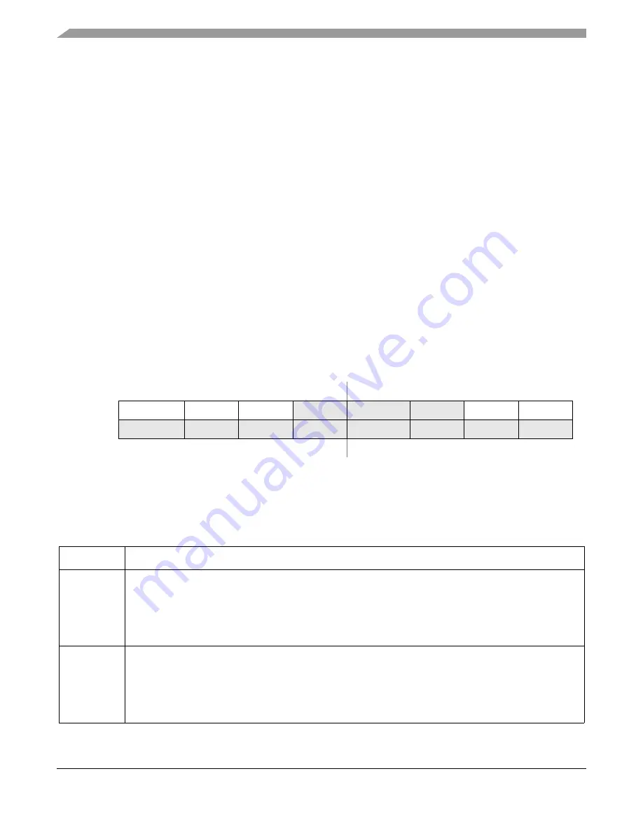 Freescale Semiconductor ColdFire MCF5211 Скачать руководство пользователя страница 270