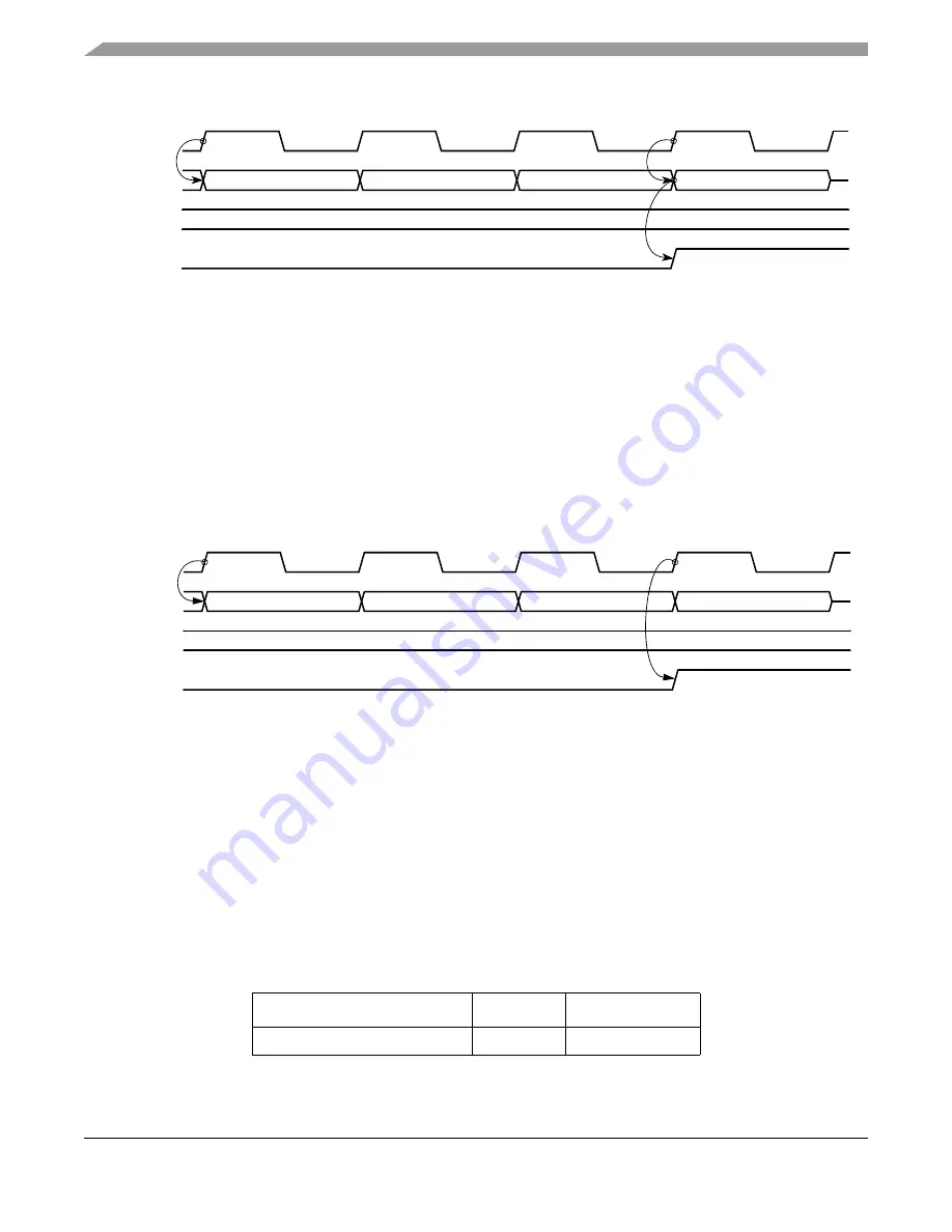 Freescale Semiconductor ColdFire MCF5211 Reference Manual Download Page 280