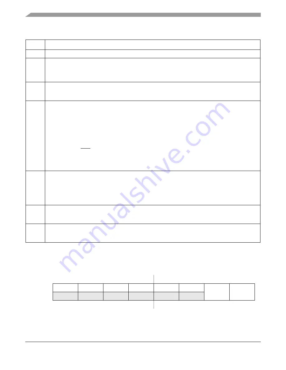 Freescale Semiconductor ColdFire MCF5211 Reference Manual Download Page 296