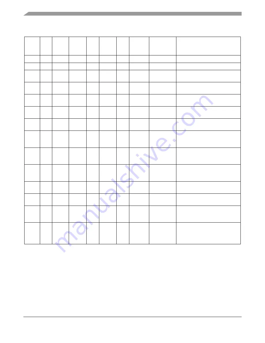 Freescale Semiconductor ColdFire MCF5211 Скачать руководство пользователя страница 302