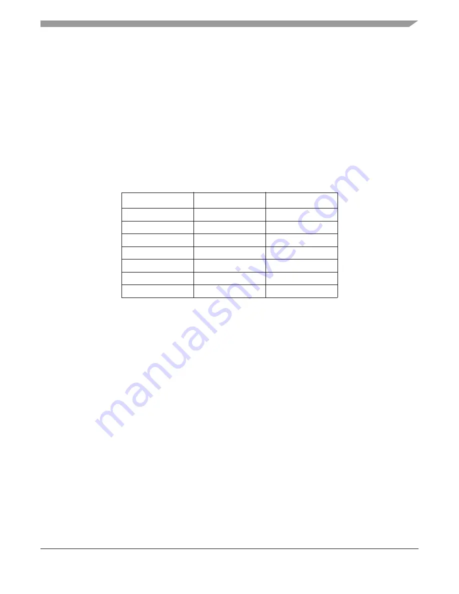 Freescale Semiconductor ColdFire MCF5211 Reference Manual Download Page 303