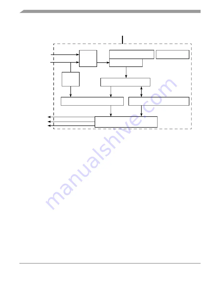 Freescale Semiconductor ColdFire MCF5211 Reference Manual Download Page 306