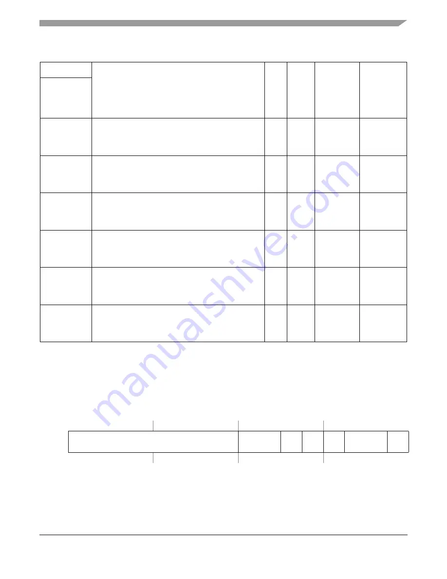 Freescale Semiconductor ColdFire MCF5211 Скачать руководство пользователя страница 307