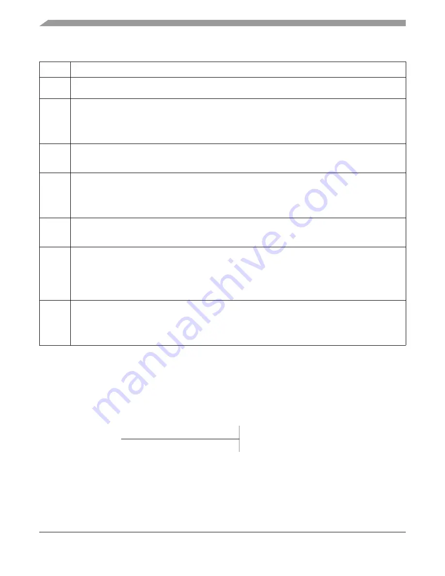 Freescale Semiconductor ColdFire MCF5211 Reference Manual Download Page 308