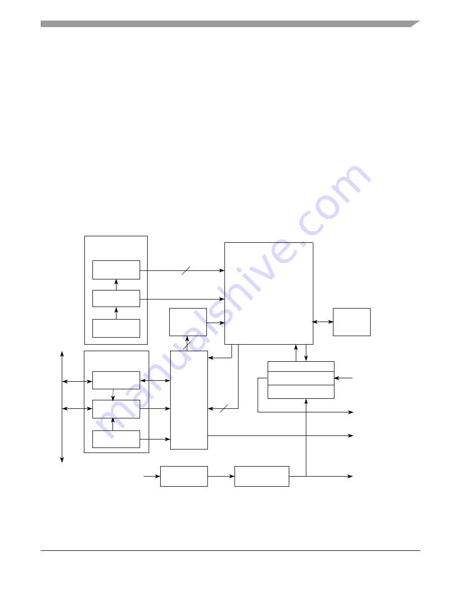 Freescale Semiconductor ColdFire MCF5211 Reference Manual Download Page 315