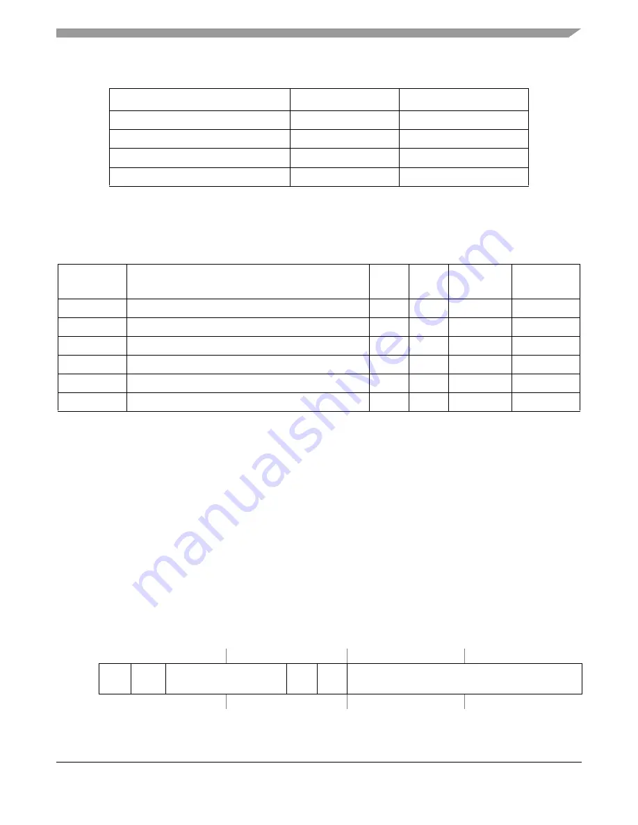 Freescale Semiconductor ColdFire MCF5211 Reference Manual Download Page 317