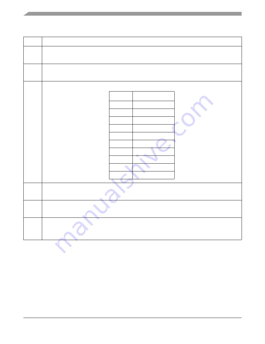 Freescale Semiconductor ColdFire MCF5211 Reference Manual Download Page 318