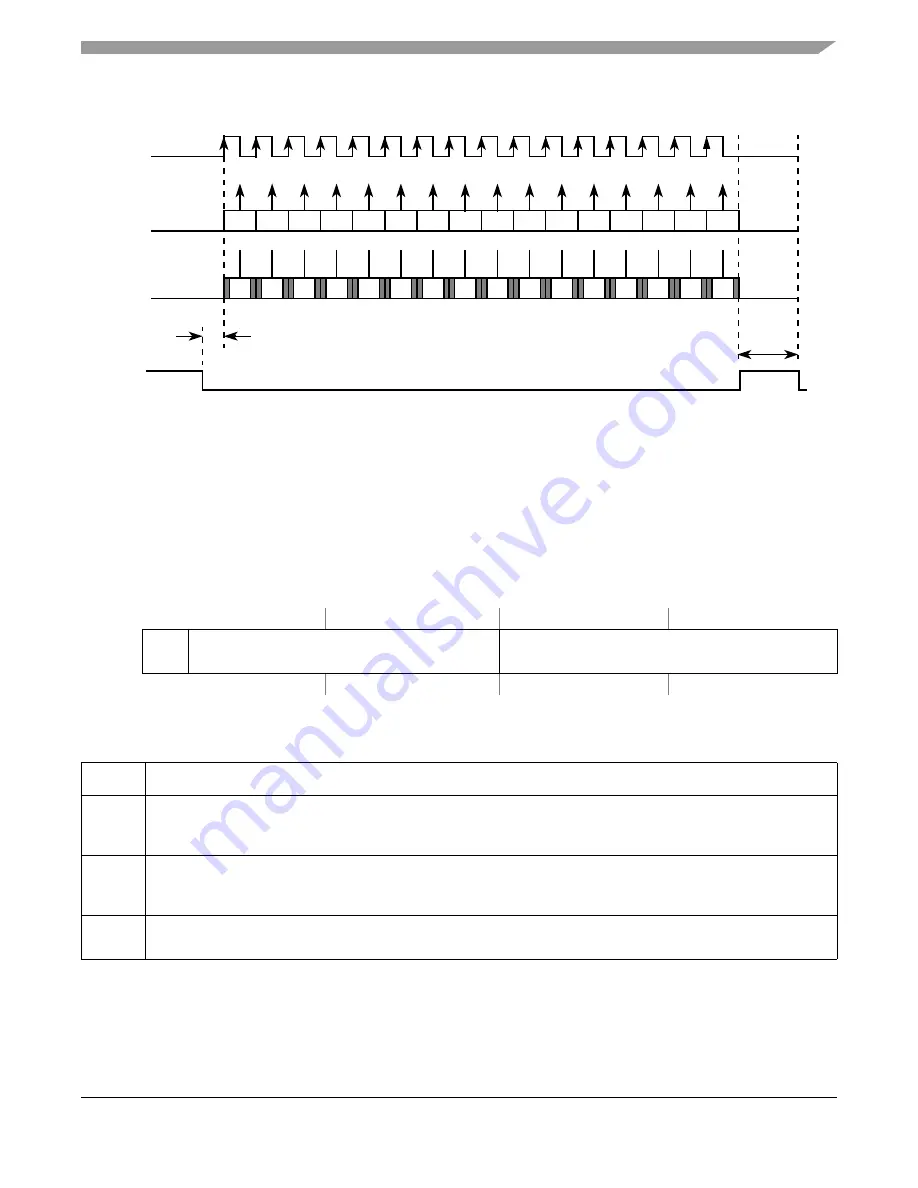 Freescale Semiconductor ColdFire MCF5211 Reference Manual Download Page 319