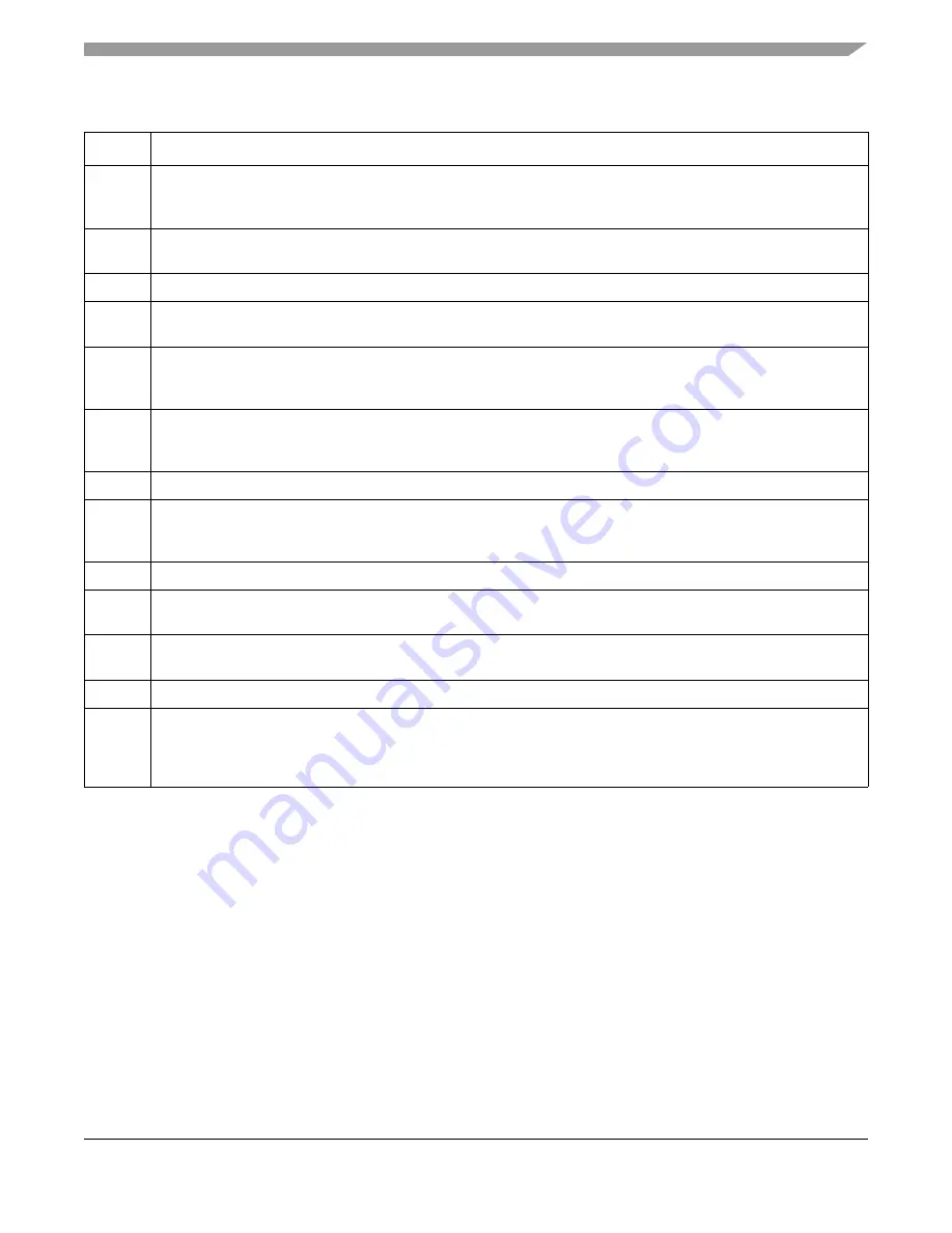 Freescale Semiconductor ColdFire MCF5211 Reference Manual Download Page 321