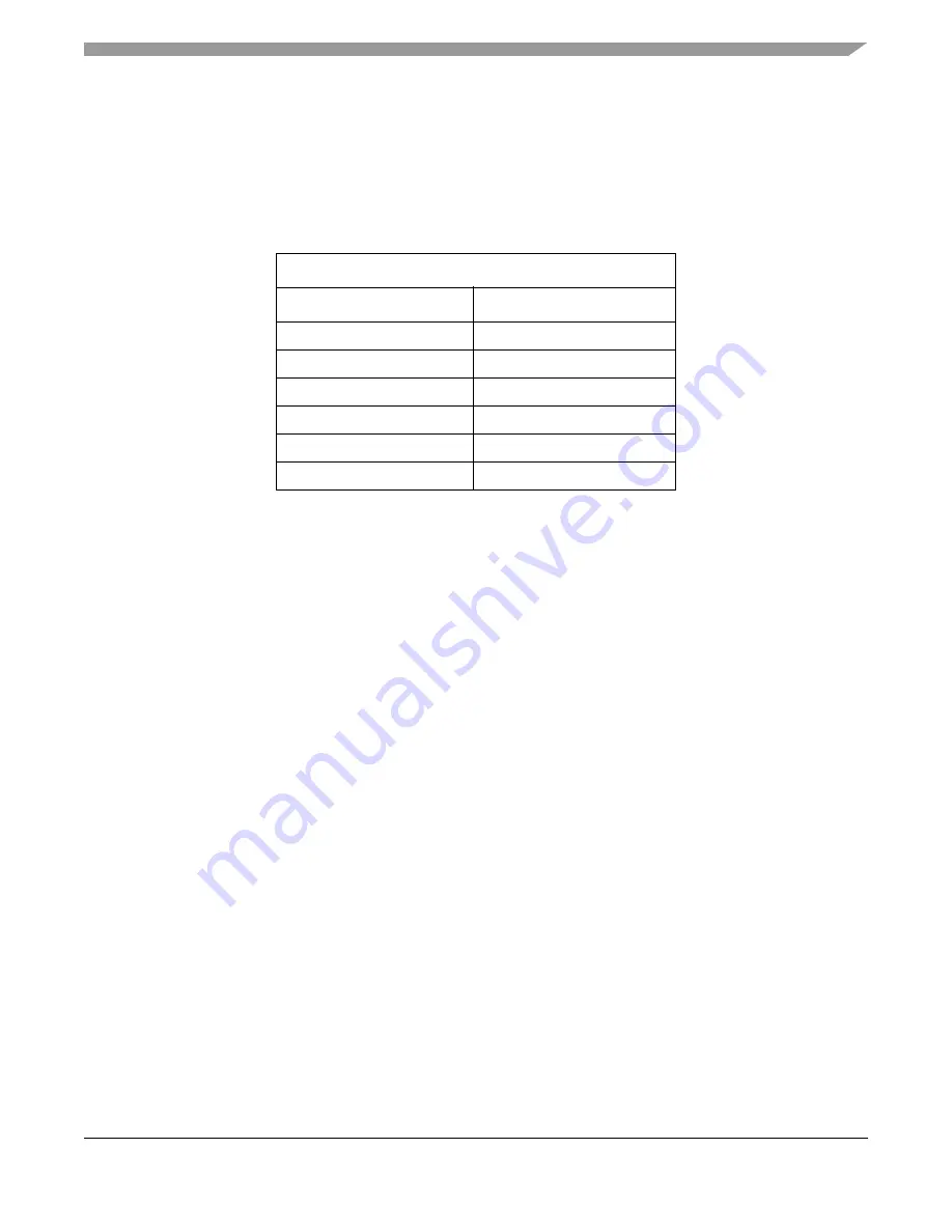 Freescale Semiconductor ColdFire MCF5211 Reference Manual Download Page 327