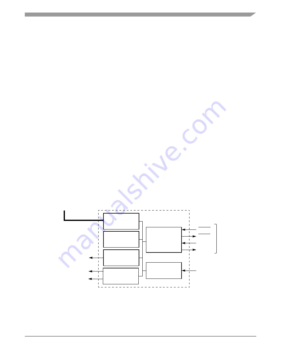 Freescale Semiconductor ColdFire MCF5211 Скачать руководство пользователя страница 331