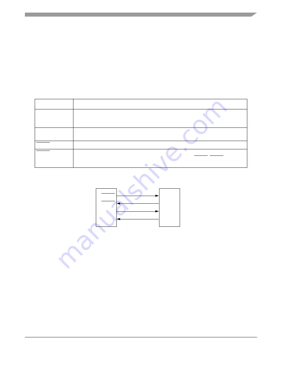 Freescale Semiconductor ColdFire MCF5211 Скачать руководство пользователя страница 333