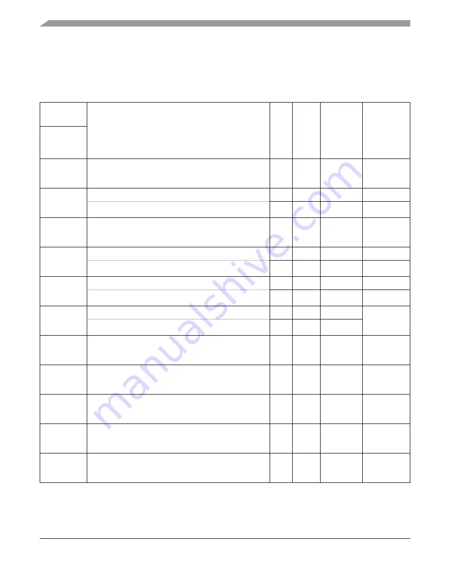 Freescale Semiconductor ColdFire MCF5211 Reference Manual Download Page 334