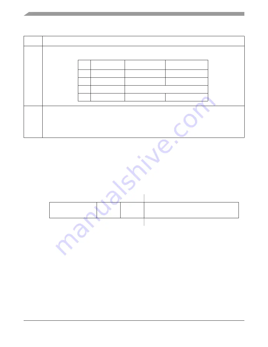 Freescale Semiconductor ColdFire MCF5211 Reference Manual Download Page 336