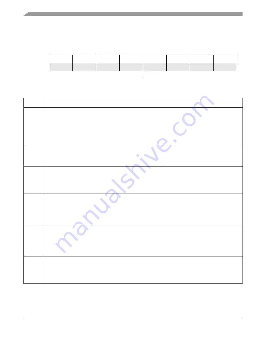 Freescale Semiconductor ColdFire MCF5211 Reference Manual Download Page 338