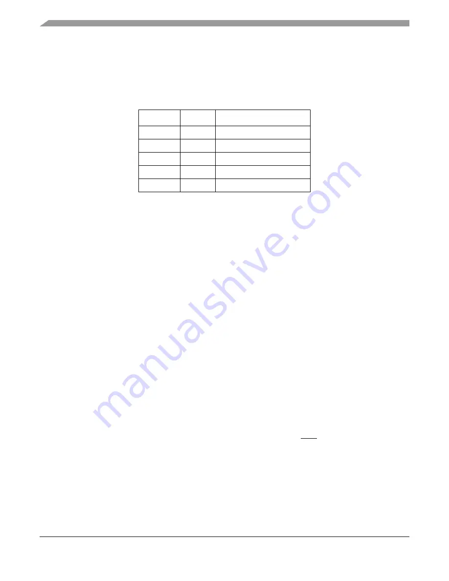 Freescale Semiconductor ColdFire MCF5211 Reference Manual Download Page 356