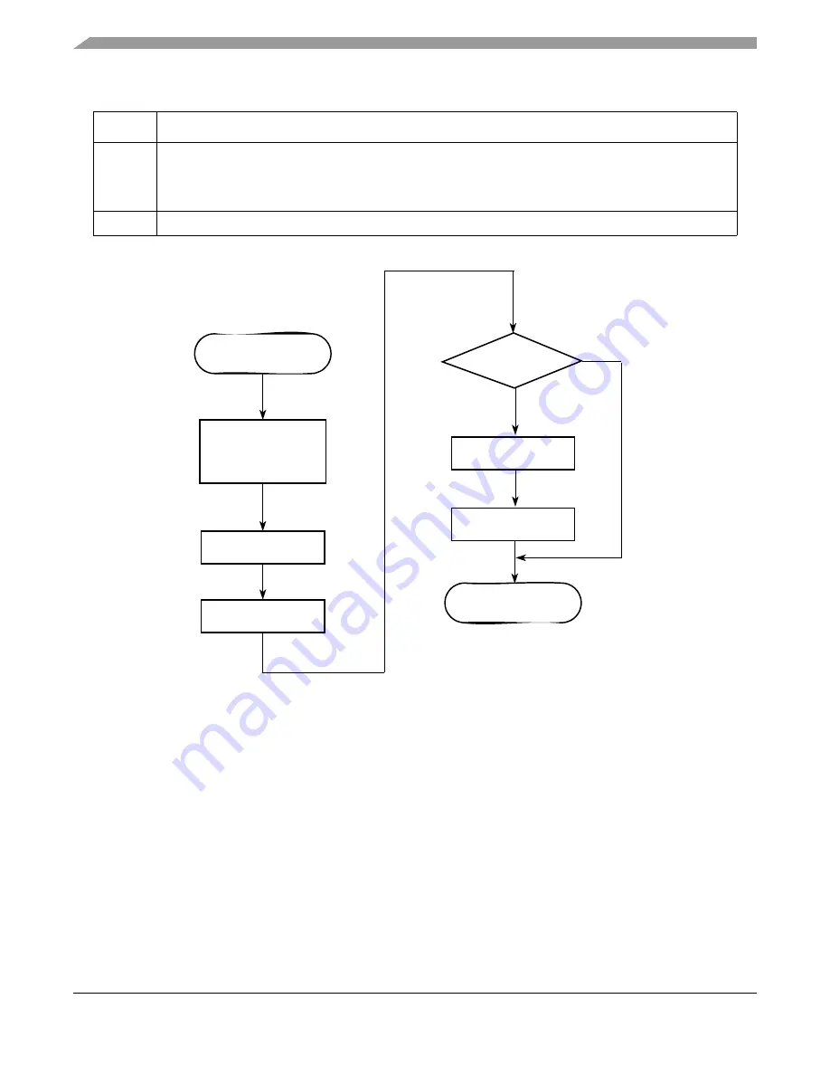 Freescale Semiconductor ColdFire MCF5211 Reference Manual Download Page 358