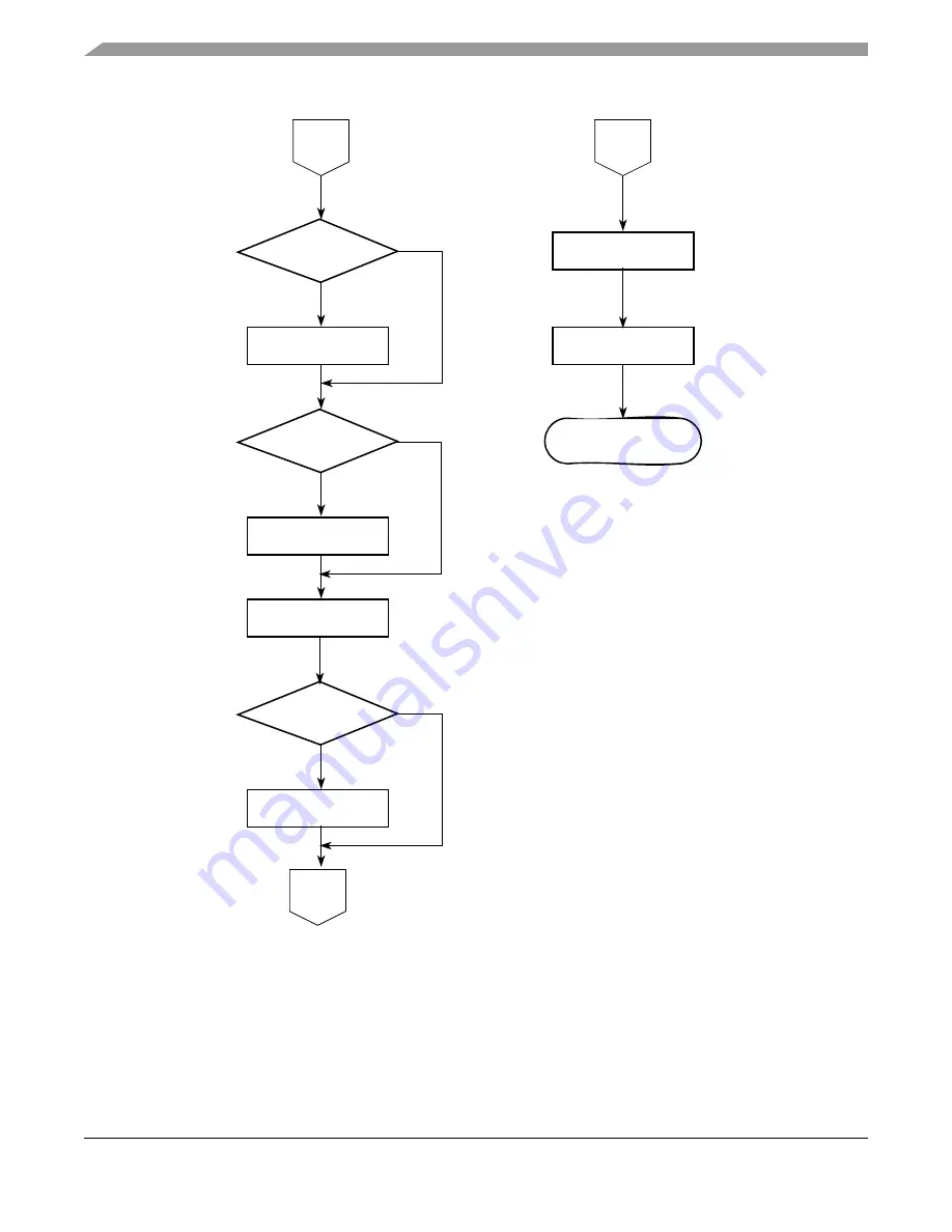 Freescale Semiconductor ColdFire MCF5211 Reference Manual Download Page 360