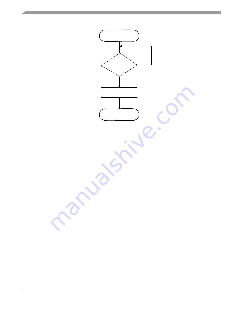 Freescale Semiconductor ColdFire MCF5211 Reference Manual Download Page 362