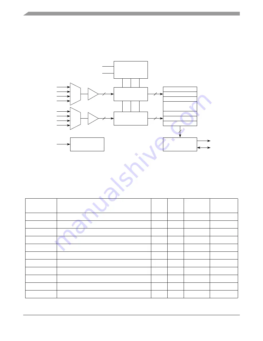 Freescale Semiconductor ColdFire MCF5211 Reference Manual Download Page 380