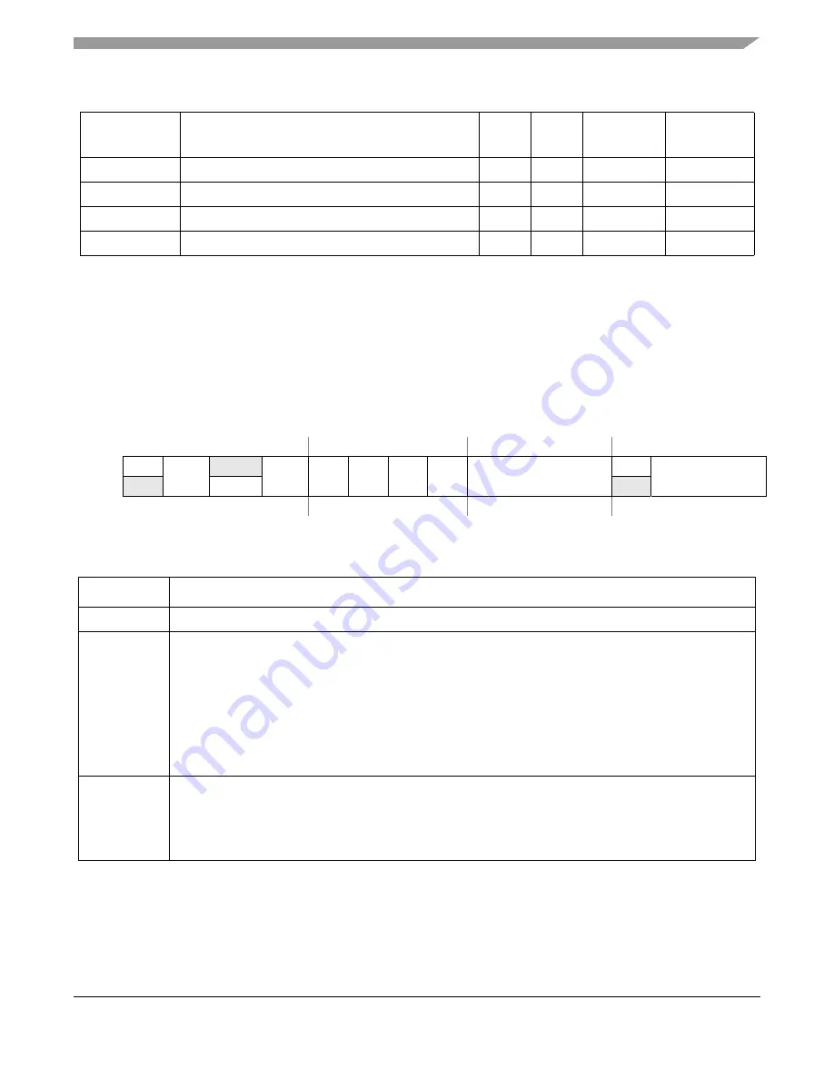 Freescale Semiconductor ColdFire MCF5211 Reference Manual Download Page 381