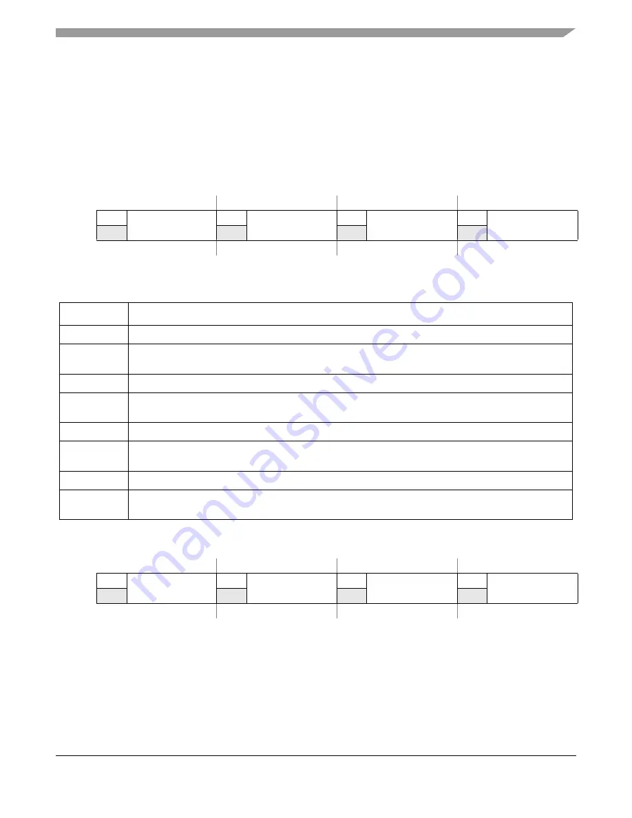 Freescale Semiconductor ColdFire MCF5211 Reference Manual Download Page 387