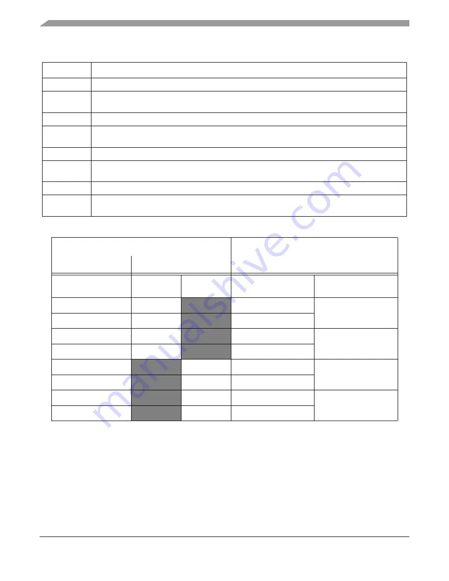 Freescale Semiconductor ColdFire MCF5211 Reference Manual Download Page 388