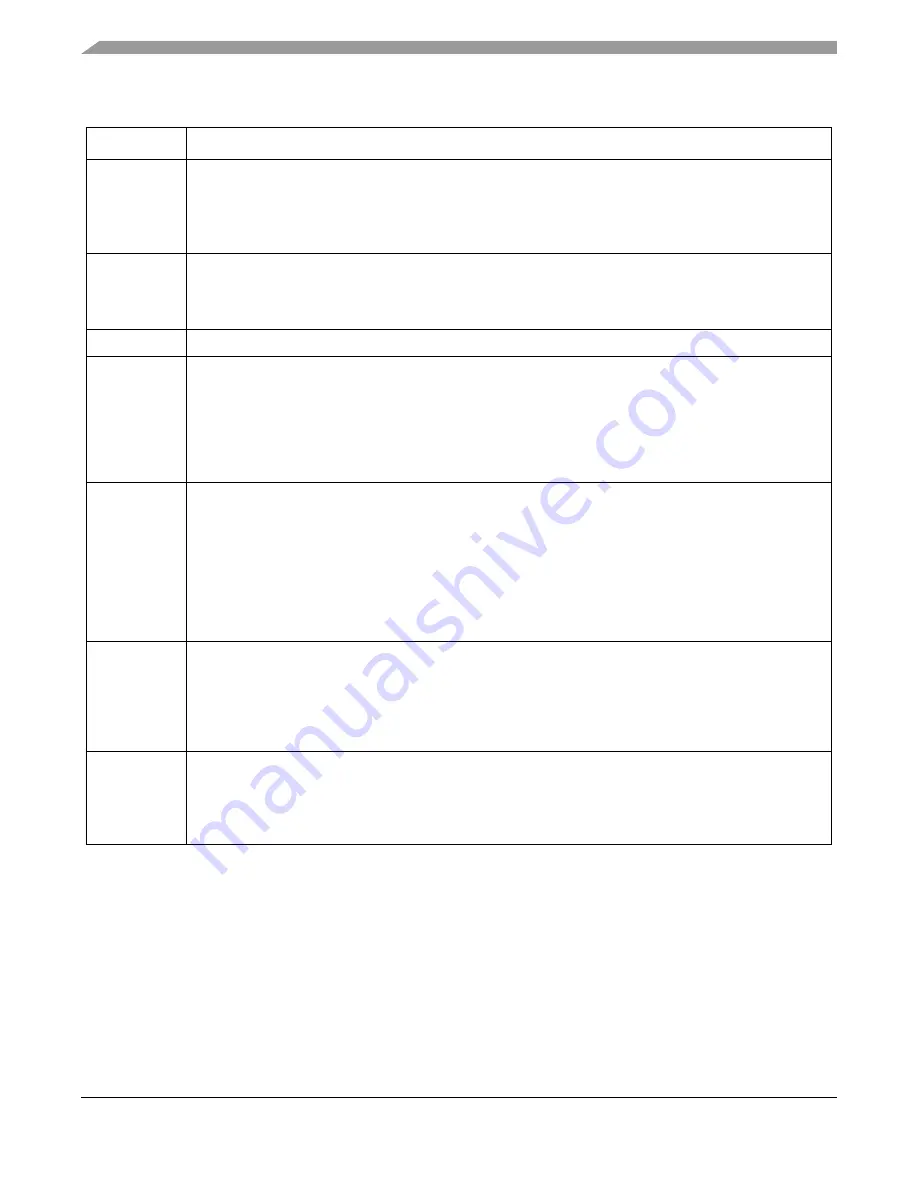 Freescale Semiconductor ColdFire MCF5211 Reference Manual Download Page 390