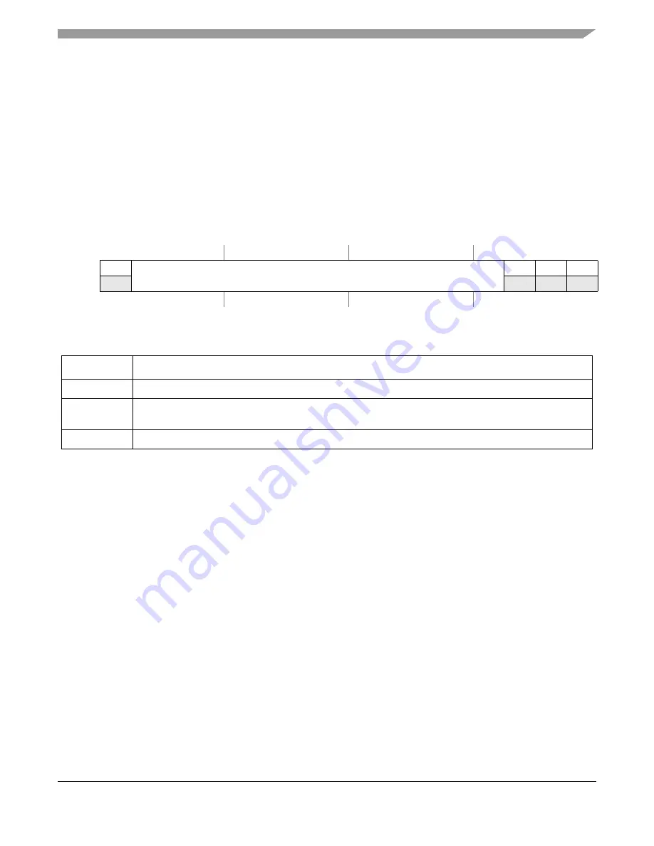 Freescale Semiconductor ColdFire MCF5211 Reference Manual Download Page 395