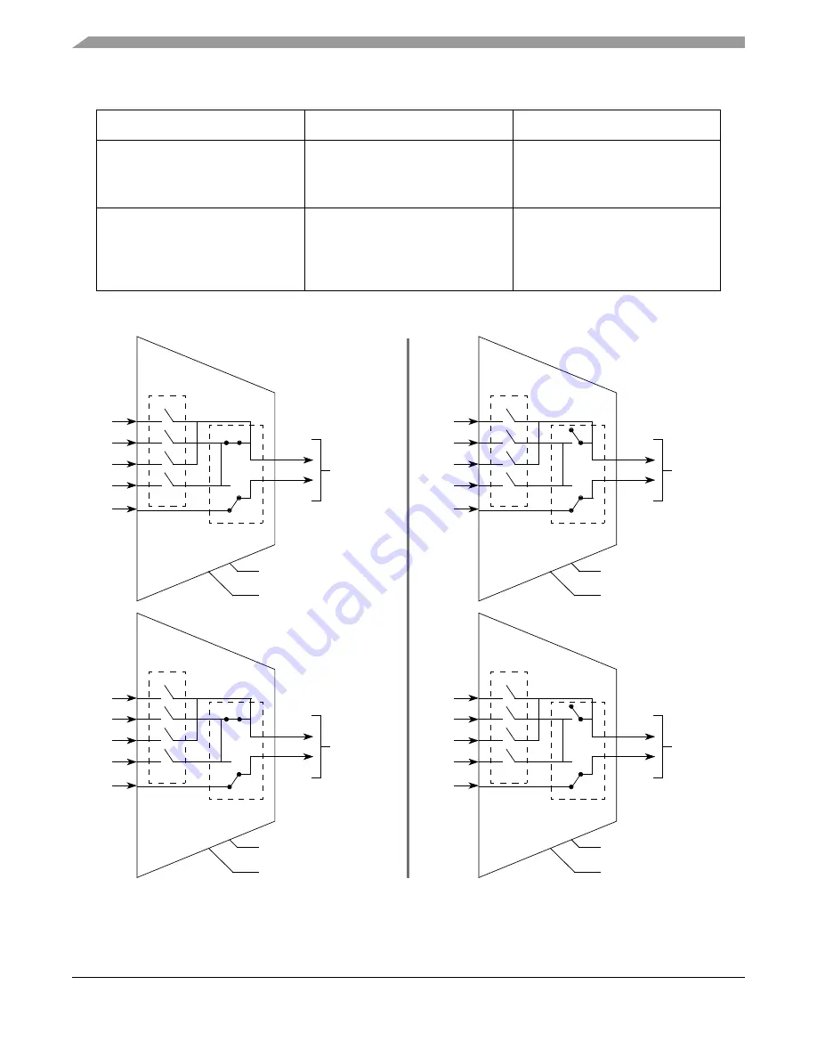 Freescale Semiconductor ColdFire MCF5211 Reference Manual Download Page 402