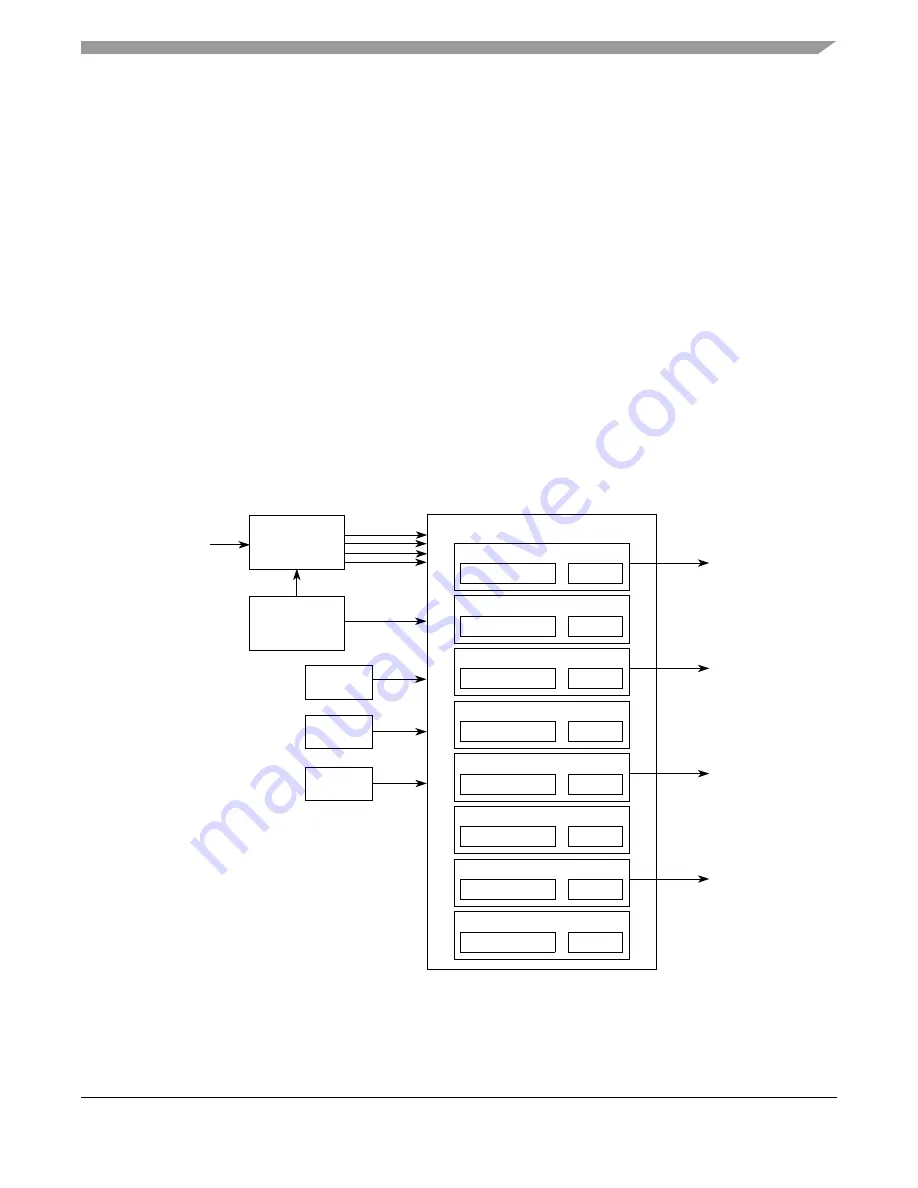 Freescale Semiconductor ColdFire MCF5211 Reference Manual Download Page 417