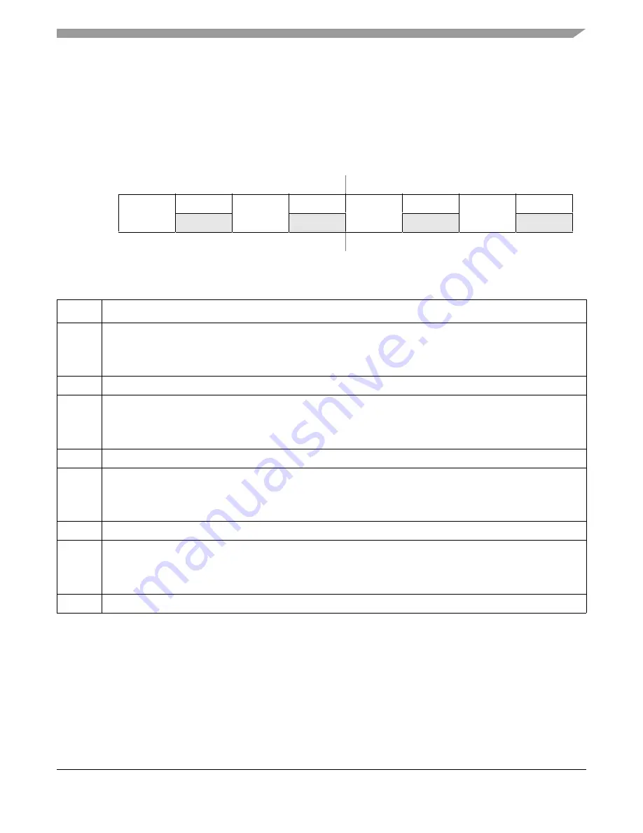 Freescale Semiconductor ColdFire MCF5211 Reference Manual Download Page 419