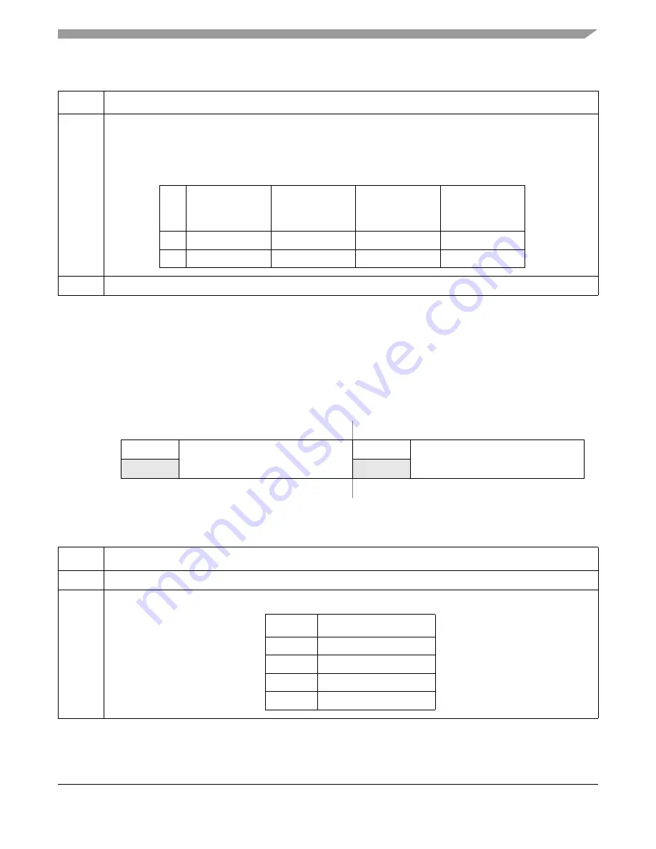 Freescale Semiconductor ColdFire MCF5211 Reference Manual Download Page 421