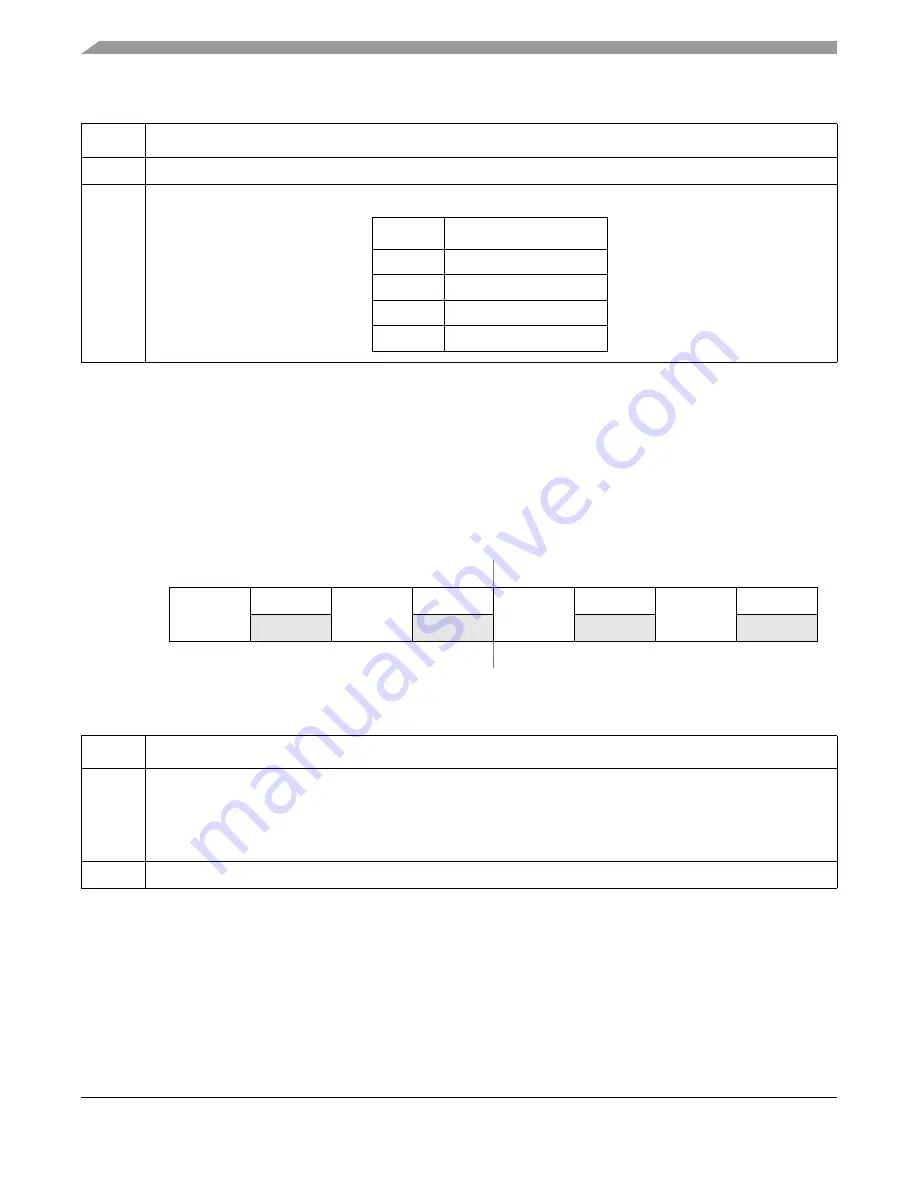 Freescale Semiconductor ColdFire MCF5211 Reference Manual Download Page 422