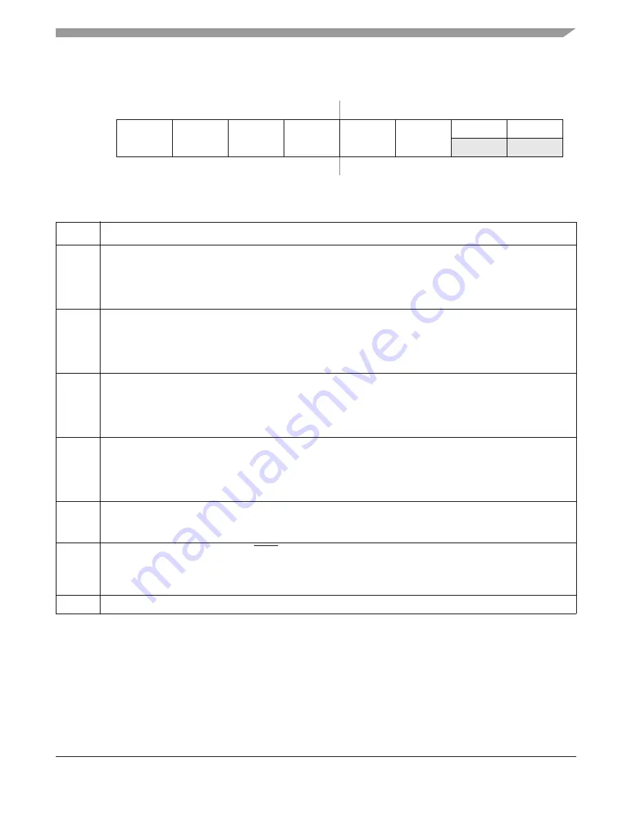 Freescale Semiconductor ColdFire MCF5211 Reference Manual Download Page 423