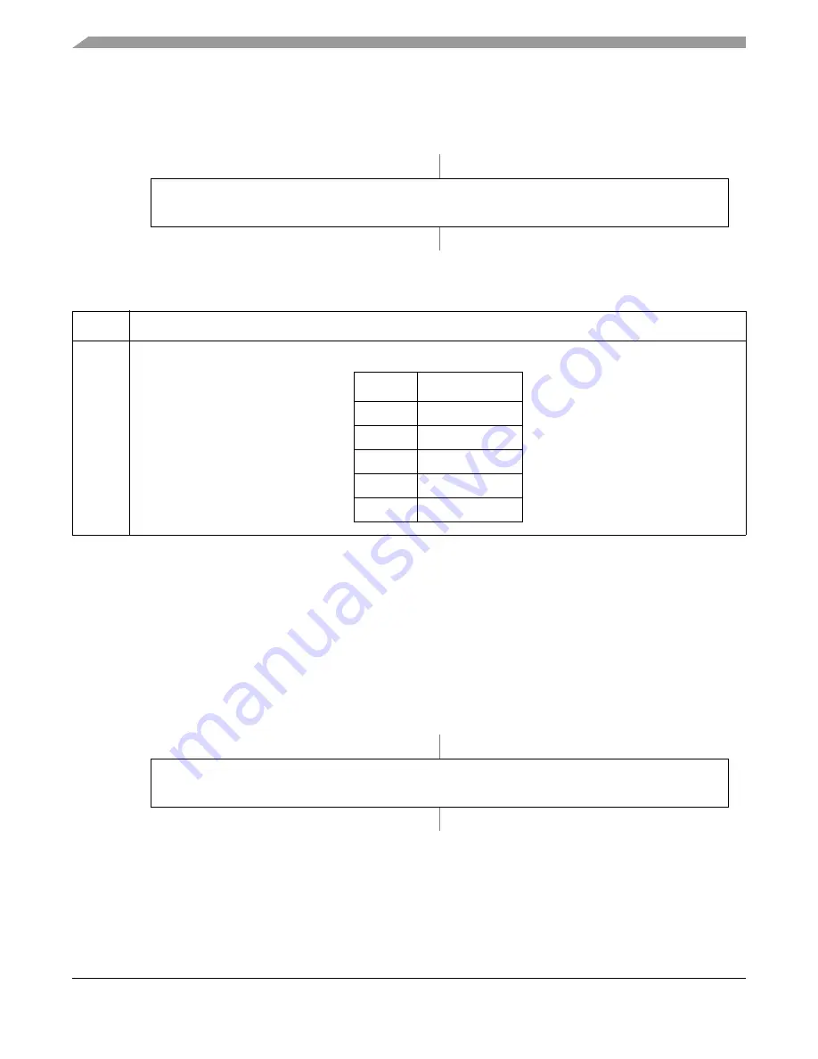 Freescale Semiconductor ColdFire MCF5211 Reference Manual Download Page 424