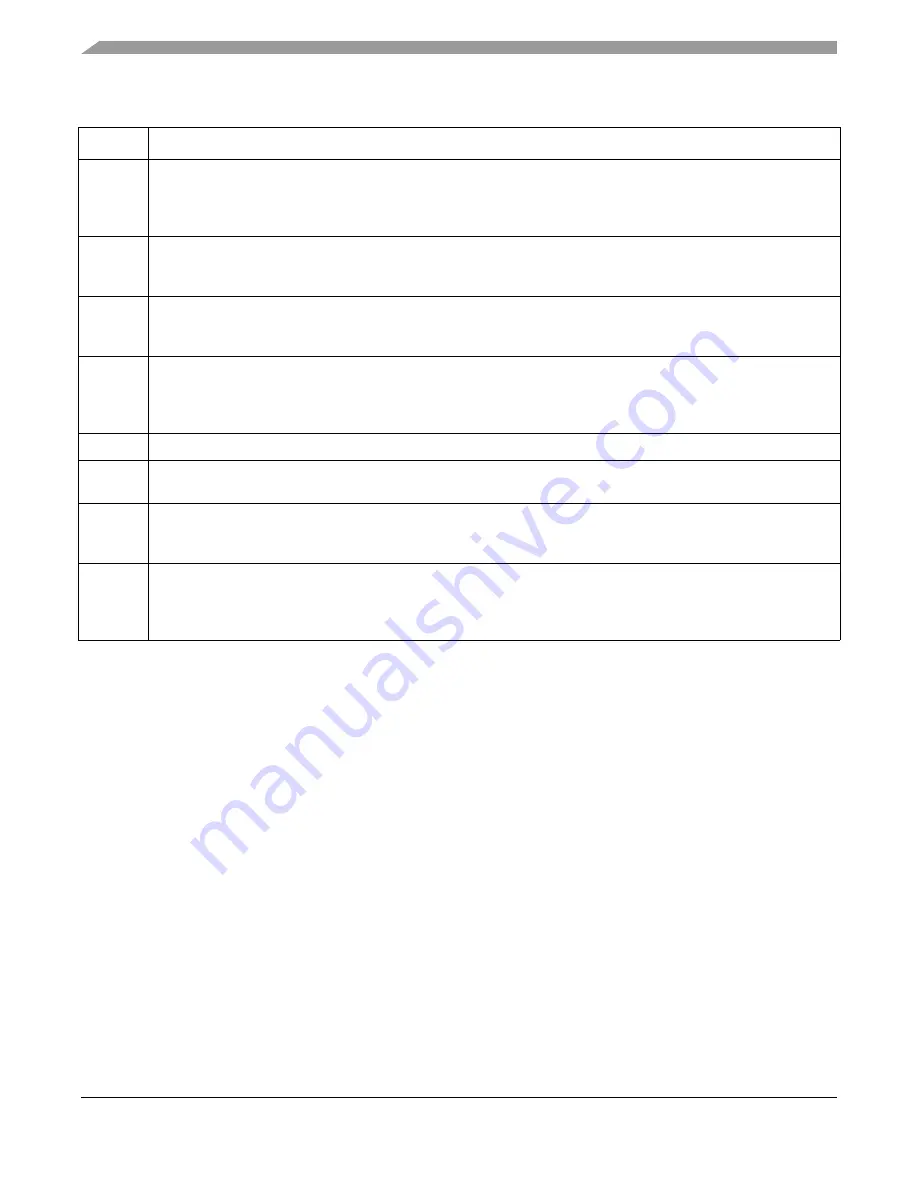 Freescale Semiconductor ColdFire MCF5211 Reference Manual Download Page 428