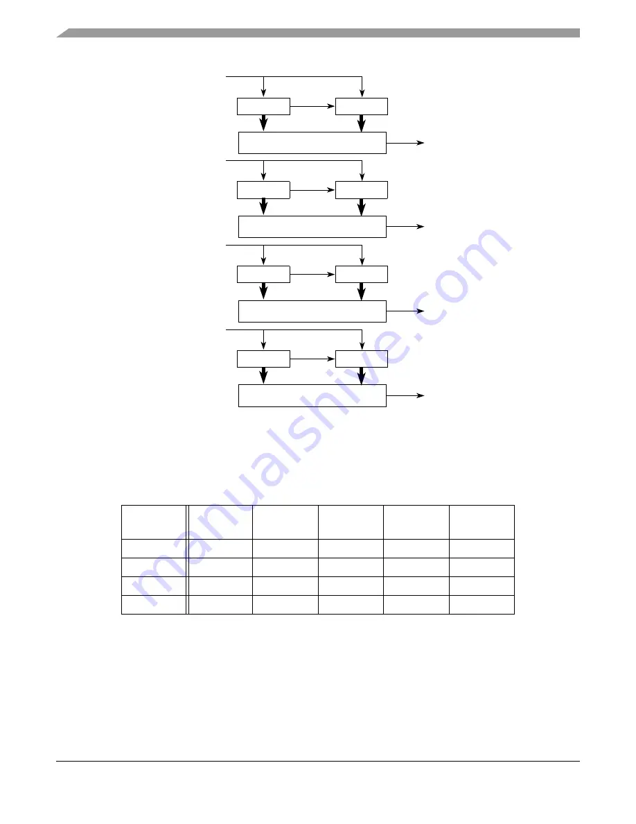 Freescale Semiconductor ColdFire MCF5211 Reference Manual Download Page 436