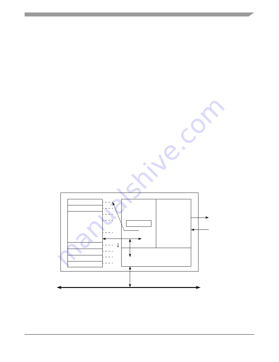 Freescale Semiconductor ColdFire MCF5211 Reference Manual Download Page 439