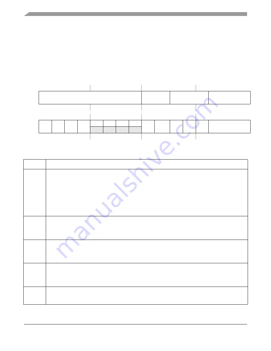 Freescale Semiconductor ColdFire MCF5211 Reference Manual Download Page 446