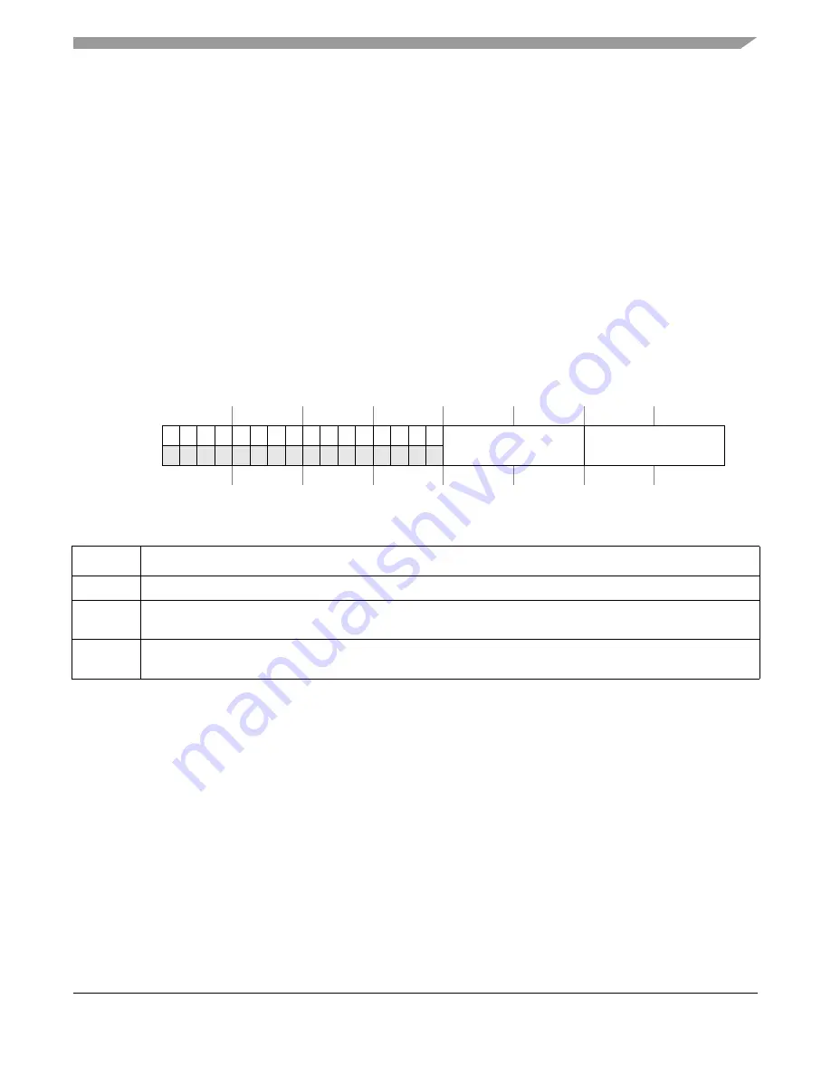 Freescale Semiconductor ColdFire MCF5211 Reference Manual Download Page 451