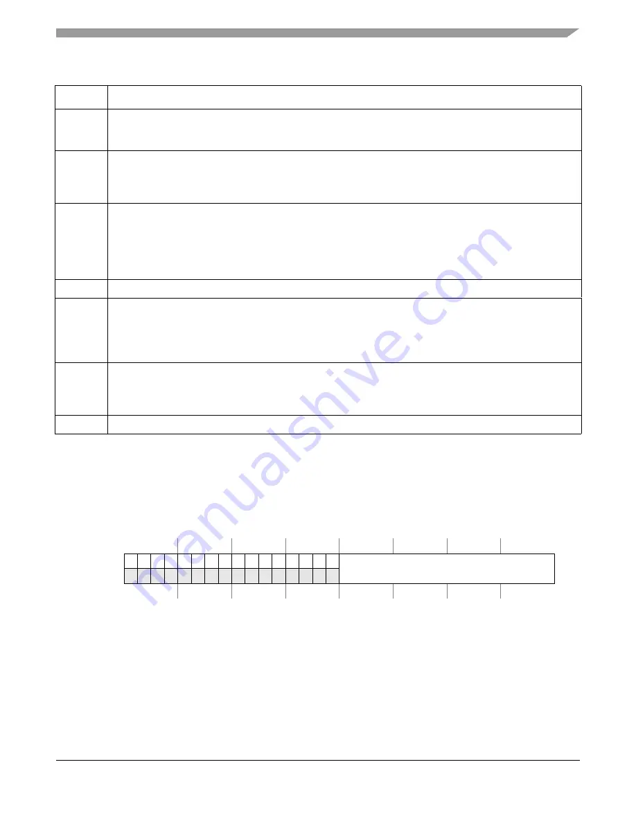 Freescale Semiconductor ColdFire MCF5211 Reference Manual Download Page 453